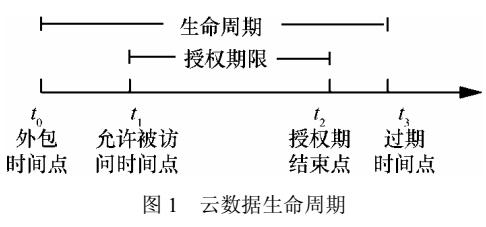 云数据<b class='flag-5'>确定性</b>删除的深层次含义