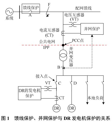 分布式电源并网保护