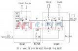 从<b class='flag-5'>威廉希尔官方网站
</b>的角度出发，提出了一种新的SOC<b class='flag-5'>跨</b><b class='flag-5'>时钟</b><b class='flag-5'>域</b>同步<b class='flag-5'>威廉希尔官方网站
设计</b>的方法