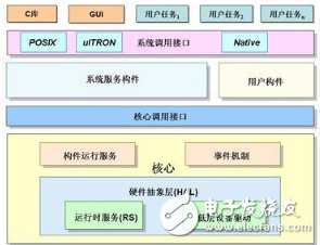 基于嵌入式系统中看门狗的原理与使用