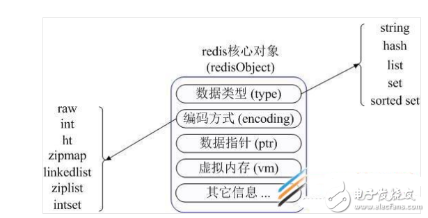 <b class='flag-5'>redis</b>应<b class='flag-5'>用场景</b>及实例