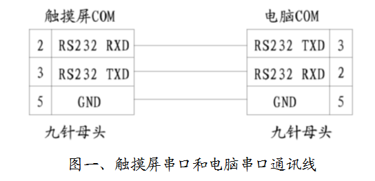 <b class='flag-5'>MCGS</b><b class='flag-5'>触摸屏</b>与电脑调试软件modbus通讯 