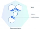 深入<b class='flag-5'>了解</b><b class='flag-5'>kubernetes</b>