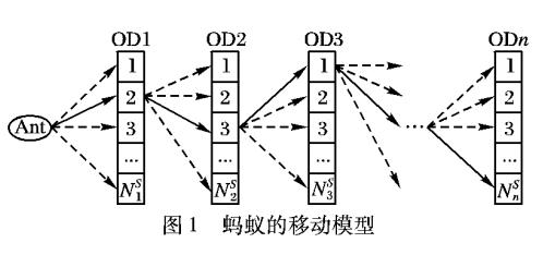 IP网络流量矩阵估计方法