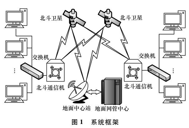 基于北斗短报文协议的可靠远程通信系统