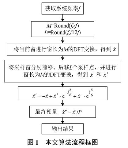 频率偏移情况下同步相量测量的DFT算法