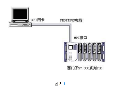 mcgs触摸屏与s7300通讯