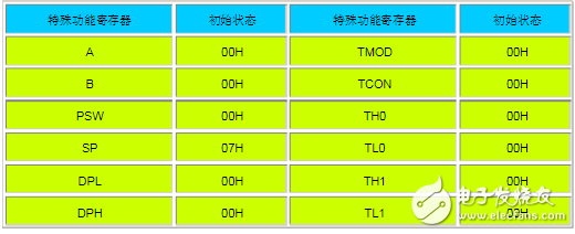 单片机复位和冷启动详细介绍