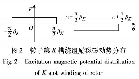 多极隐极发<b class='flag-5'>电机</b>励磁<b class='flag-5'>绕组</b><b class='flag-5'>匝</b><b class='flag-5'>间</b><b class='flag-5'>短路</b>时的<b class='flag-5'>定子</b>分支环流谐波特性