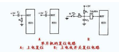 单片机复位和冷启动详细介绍