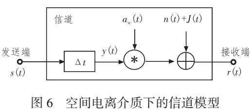 空间电离介质通信信道建模