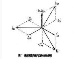 变压器差动保护接线图详解