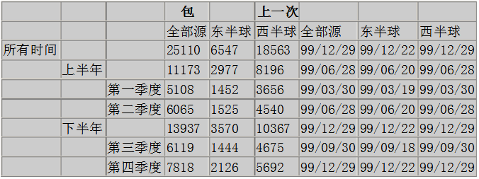 多维数据集是什么