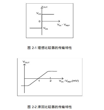 什么是<b class='flag-5'>滞</b><b class='flag-5'>回</b><b class='flag-5'>比较</b><b class='flag-5'>器</b>_<b class='flag-5'>滞</b><b class='flag-5'>回</b><b class='flag-5'>比较</b><b class='flag-5'>器</b>详解