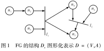 基于FMEA的故障<b class='flag-5'>网络图</b>自动构建