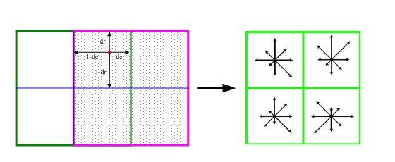 sift算法matlab代码详解