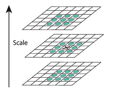 sift算法matlab代码详解