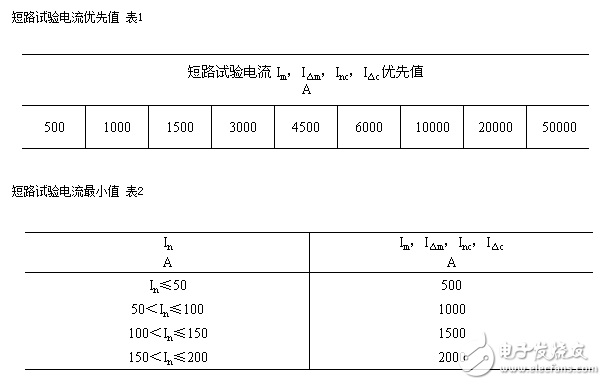 <b class='flag-5'>剩余电流动作保护器</b>一般要求