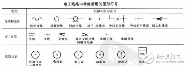 高压威廉希尔官方网站
图符号大全