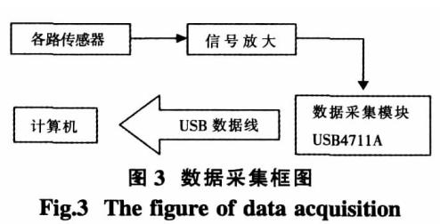 三牙轮钻头性能检测系统研究