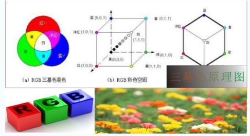 全彩LED灯发出七彩光的原理及发光彩色的计算