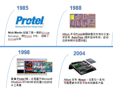 从<b class='flag-5'>Cadence</b>到<b class='flag-5'>Altium</b> <b class='flag-5'>Designer</b>的<b class='flag-5'>转换</b>,为何设计中面临越来越多挑战