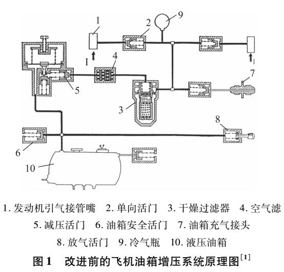 基于飞机液压油箱增压系统设计