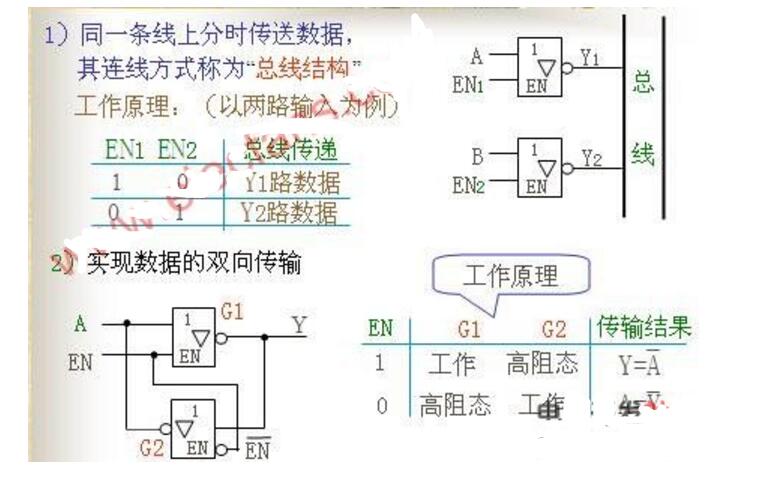 <b class='flag-5'>三态</b><b class='flag-5'>门</b>有哪<b class='flag-5'>三态</b>_<b class='flag-5'>三态</b><b class='flag-5'>门</b>有什么特点