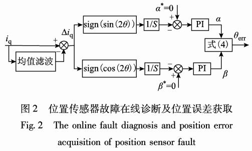 PMSM驱动系统位置传感器故障在线诊断与自适应容错控制