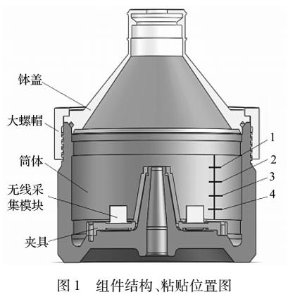 碟式分离机转鼓应力的无线测试与仿真对比研究