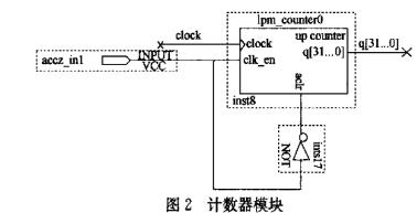 基于FPGA的惯性导航系统设计