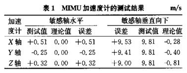 基于FPGA的惯性导航系统设计