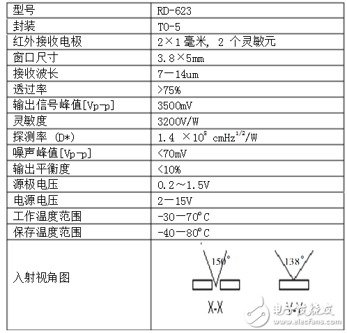 RD-623热释电红外传感器测试方法及典型应用威廉希尔官方网站
