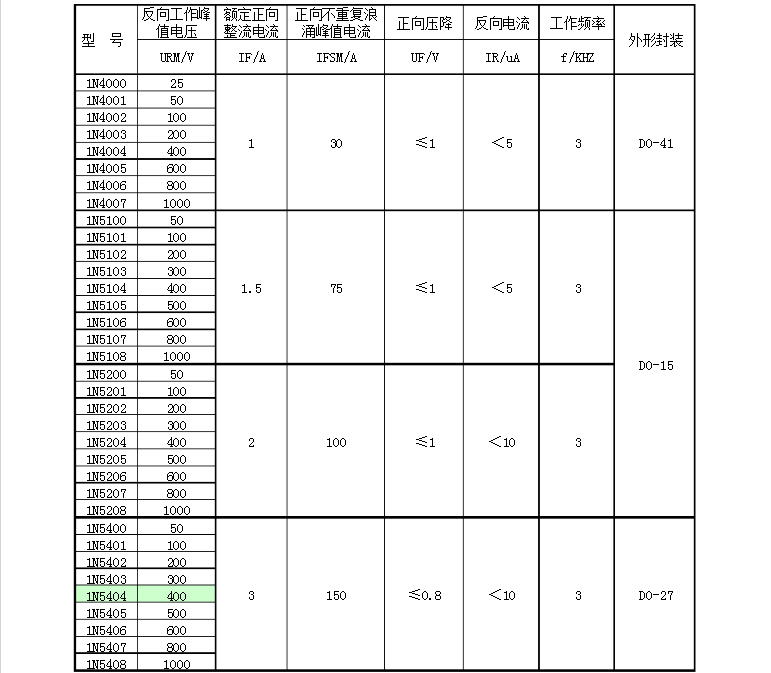 1n5408二极管参数及作用