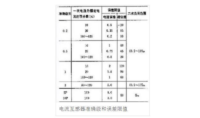 一文看懂电流互感器选型原则和方法及使用方法