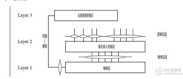 5G国际标准6月正式出炉_5G国际标准内容详解