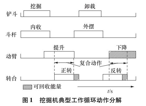 基于电液协调式挖掘机复合动作能量回收研究