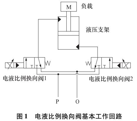 新型大流量高水基电液比例换向阀的设计和研究