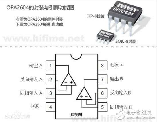 运放opa2604真假辨别