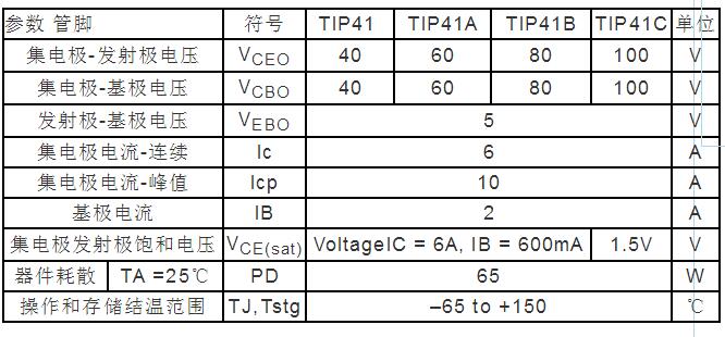 tip41c引脚图参数及威廉希尔官方网站
图