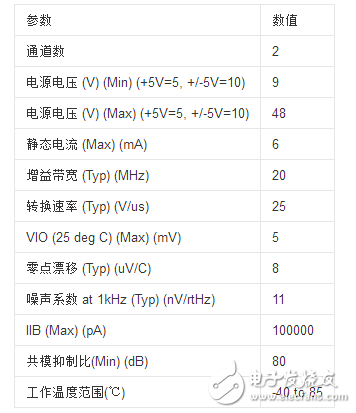 运放opa2604真假辨别