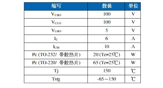 tip41c引脚图参数及威廉希尔官方网站
图