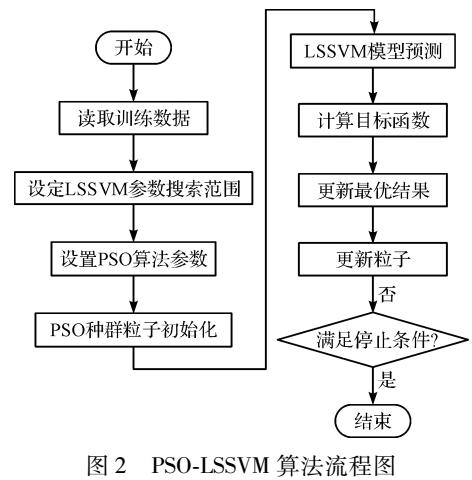 风电机组自动解缆优化方案