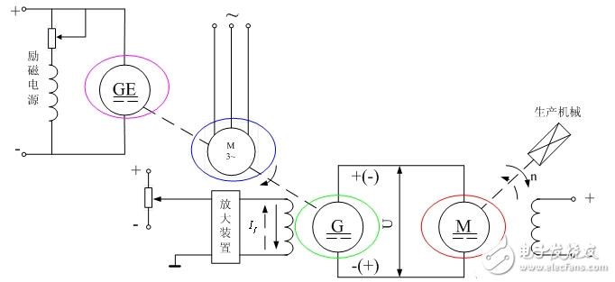 可控<b class='flag-5'>直流</b>电源<b class='flag-5'>有</b><b class='flag-5'>哪几种</b>