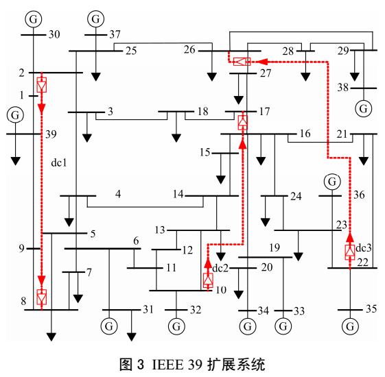 直流输电的电力系统无功备用优化