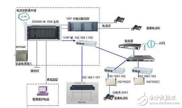 程控交换机是什么_程控交换机怎么设置的