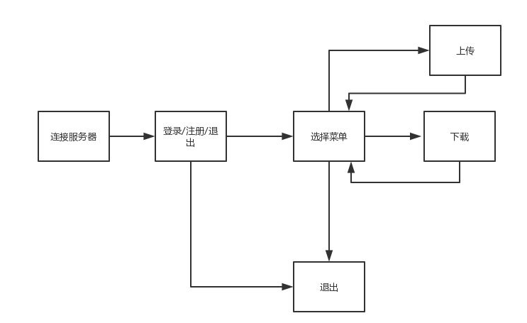 <b class='flag-5'>IO</b><b class='flag-5'>多路复用</b>的几种实现机制的分析