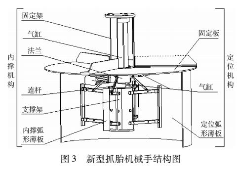 新型抓胎<b class='flag-5'>机械手</b><b class='flag-5'>结构</b>优化及动作<b class='flag-5'>分析</b>