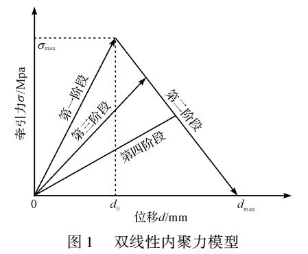 功率模块引线键合界面温度循环下的寿命预测