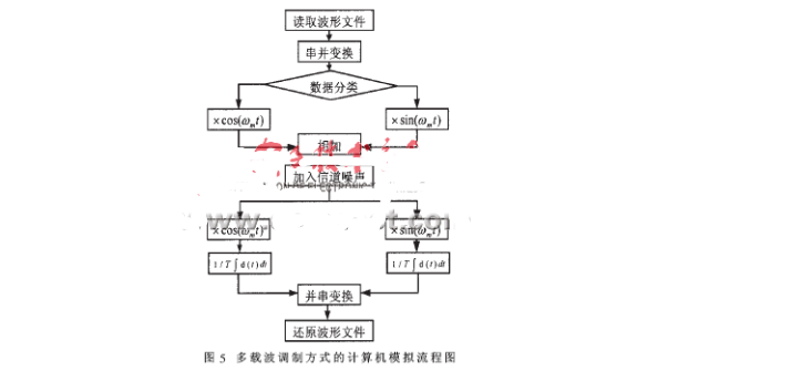 <b class='flag-5'>频</b><b class='flag-5'>分</b><b class='flag-5'>复用</b>怎么理解_<b class='flag-5'>频</b><b class='flag-5'>分</b><b class='flag-5'>复用</b>概念